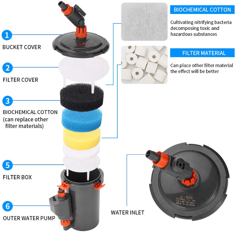 Filtro Externo Ultra Silencios - Aquarium Planted Tank Filter reseña y precio