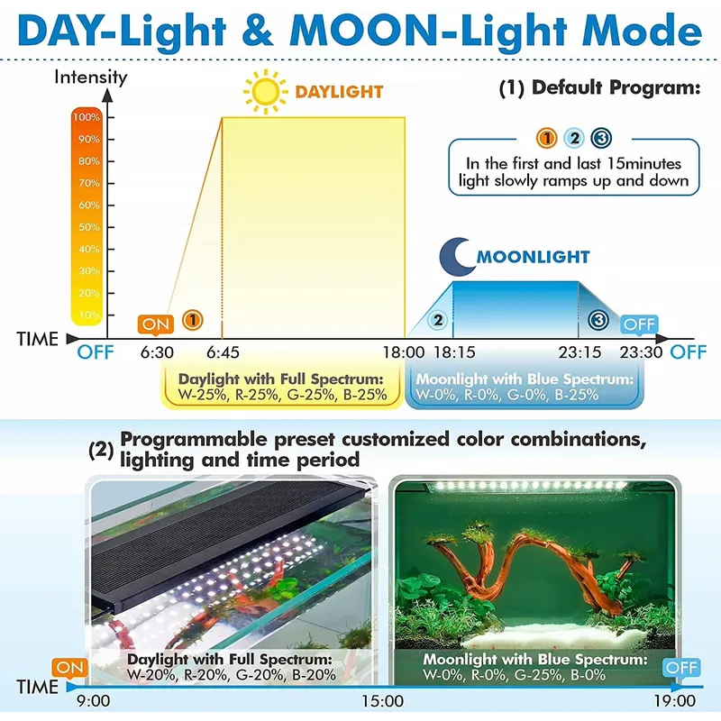 Lámpara LED Inteligente para A - Live Plant Aquarium reseña y precio